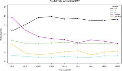 Benefit of continuous kidney replacement therapy for managing tumor lysis syndrome in children with hematologic malignancies